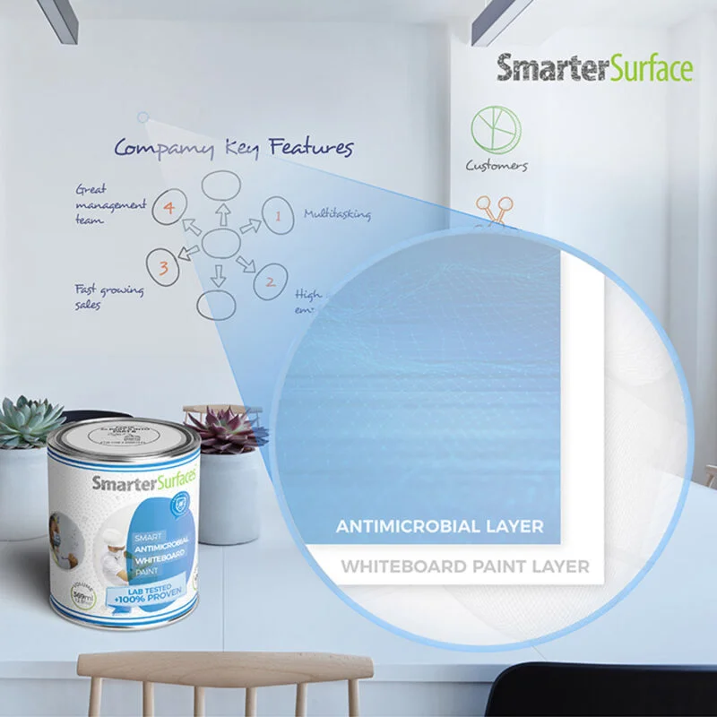 Antimicrobial Whiteboard Paint Kills Bacteria EU Certified